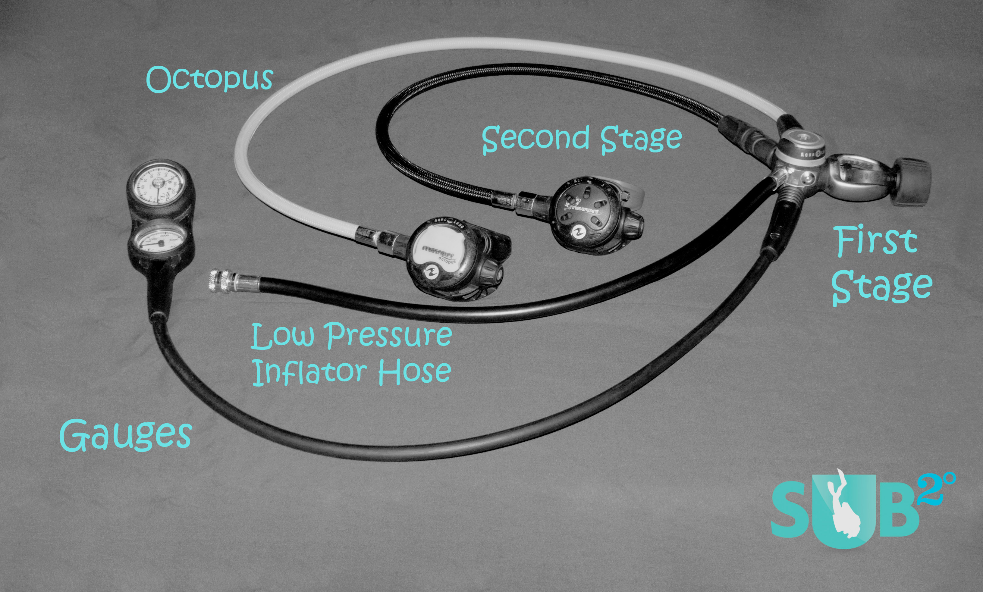An example of a regulator system with a first stage, two second stages (primary and secondary), a low pressure inflator hose, and gauges.